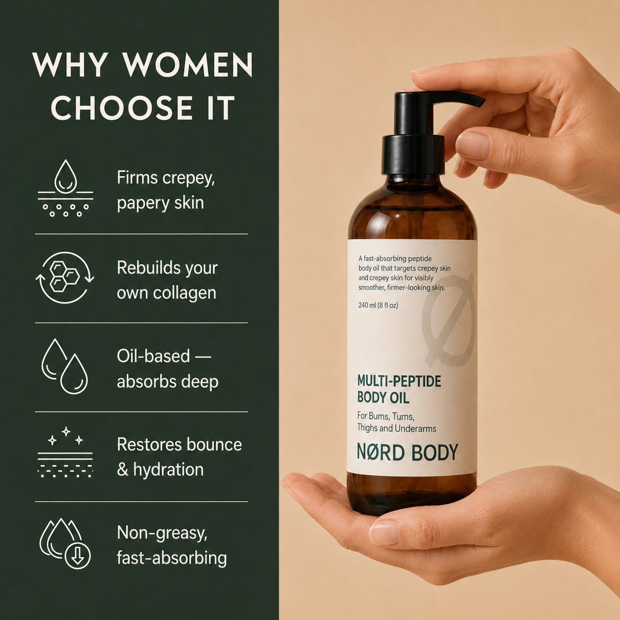 NØRD BODY Peptide Body Oil