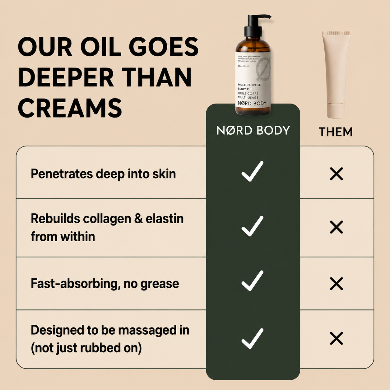 NØRD BODY Peptide Body Oil