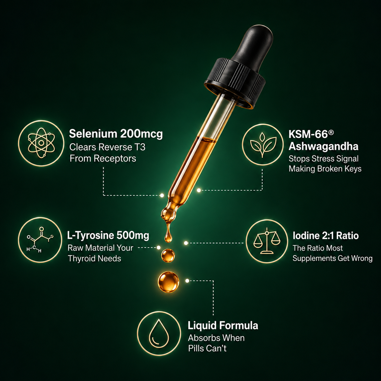 Innerfresh Thyroid Support Drops