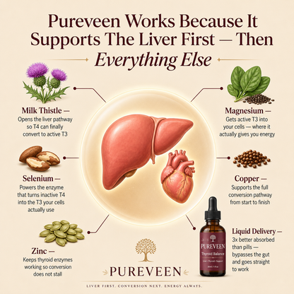 Pureveen Thyroid Balance Drops