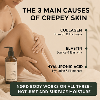 NØRD BODY Peptide Body Oil